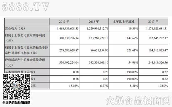 �ٝ�(r��n)�ɷ�3��30�����g�l(f��)��2019�����(b��o)