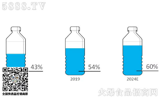 ƿ�bˮ����