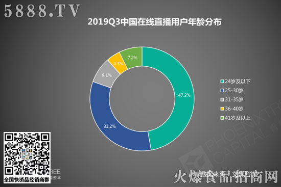 �ԟ�ʳƷ��܊ͻ�����Q������ʳƷ�Ĵ�Ʒ�