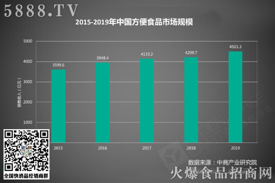 �ԟ�ʳƷِ������������c