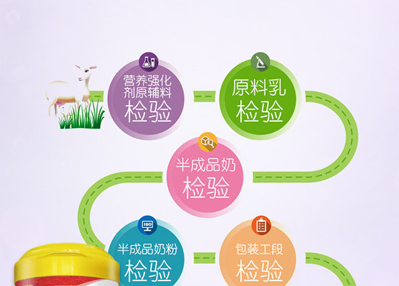 ���Ƹ������}�������䷽���̷�