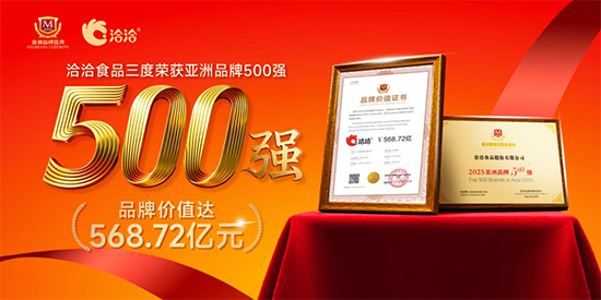 568.72 億!洽洽食品三度蟬聯(lián)“亞洲品牌500強(qiáng)” 568.72 億!洽洽食品三度蟬聯(lián)“亞洲品牌500強(qiáng)”